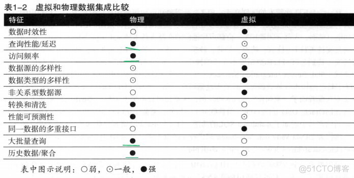 ESB与ETL如何划分 etl和esb 区别_ESB与ETL如何划分_04