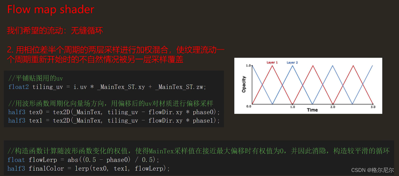 unity管道内流动 unity 流体效果_游戏引擎_11