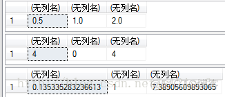 sparksql 随机数函数 sql server随机数函数_ABS_06