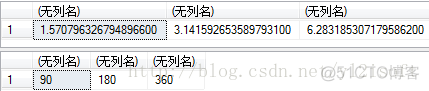 sparksql 随机数函数 sql server随机数函数_Transact-SQL数学函数_09