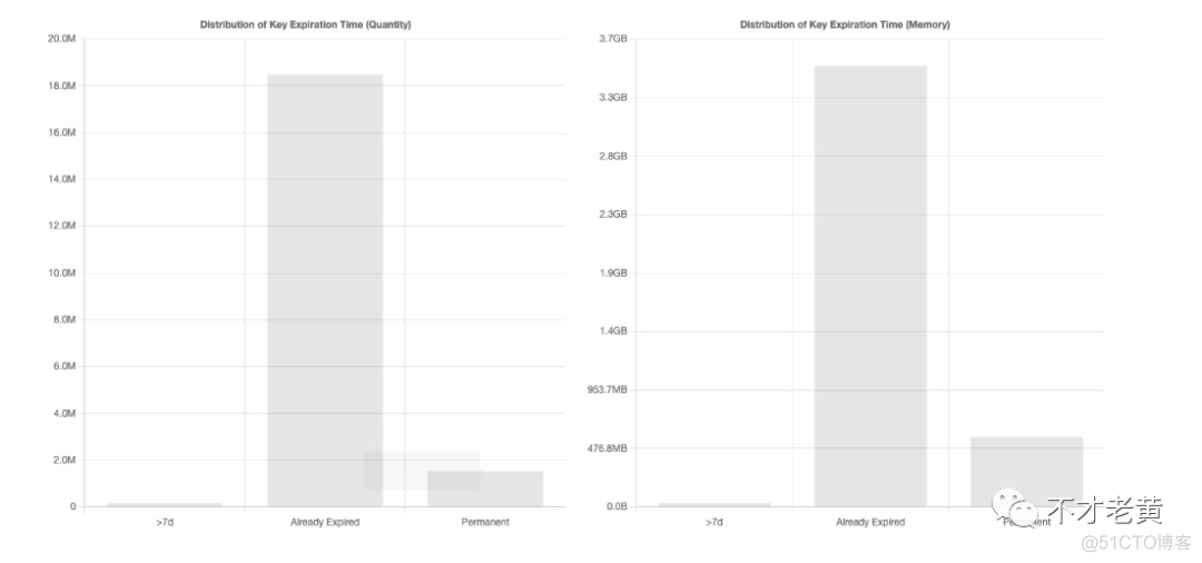 redis rdb解析成csv redis rdb分析工具_java_05