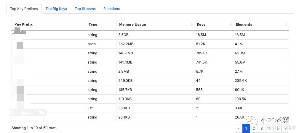 redis rdb解析成csv redis rdb分析工具_大数据_06