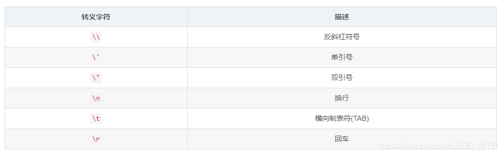 python把对象 序列化为字符串 python 序列转字符串_字符串