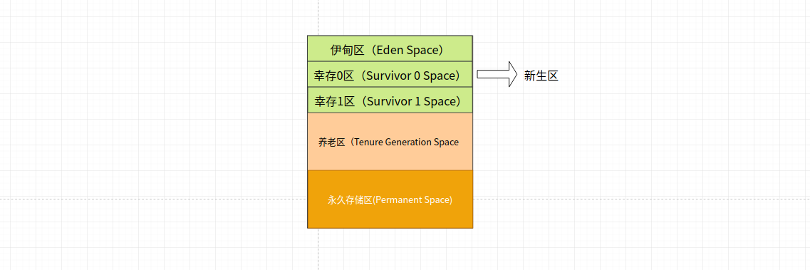 java中flaot的内存最大是多少咋算的 java最大堆内存_常量池