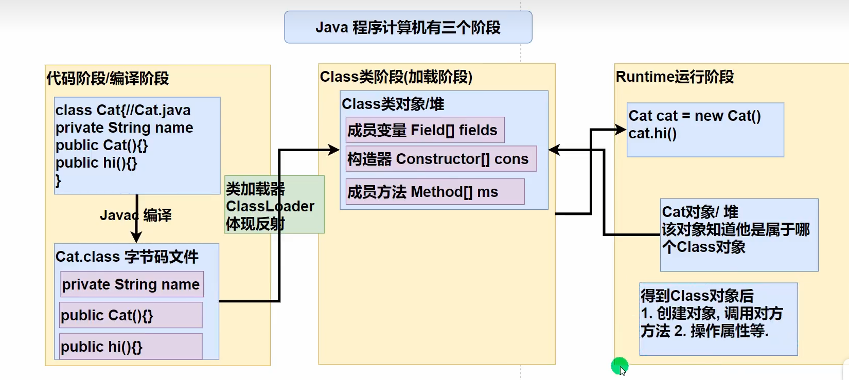 java反射实现注解失效 java反射添加注解_java反射实现注解失效_02