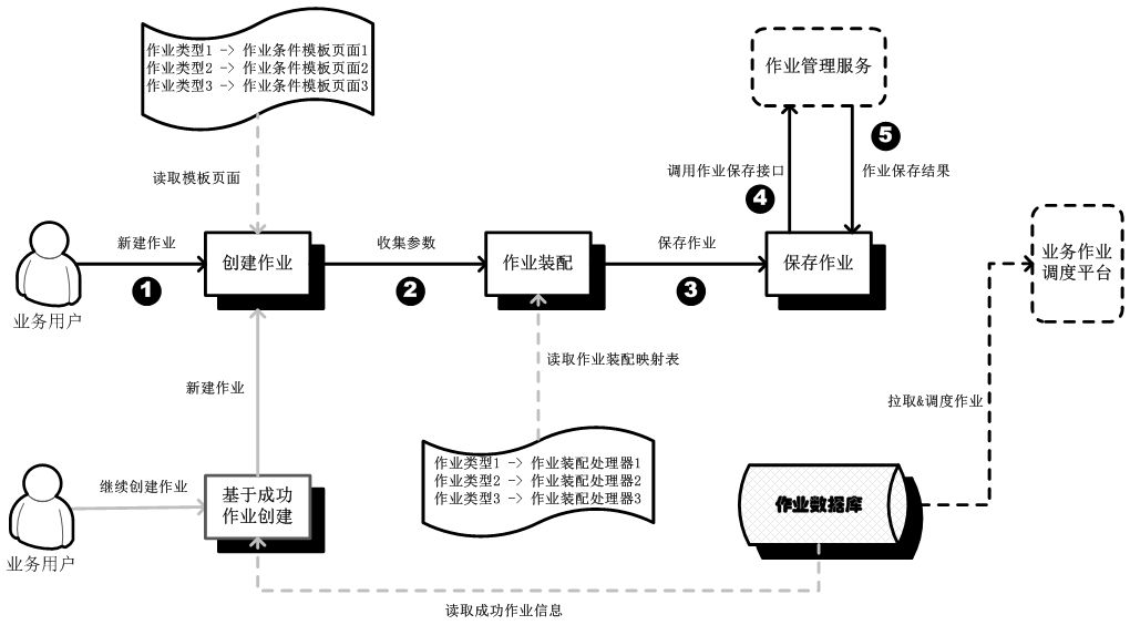 大数据体系架构IPDS 大数据平台架构设计_大数据体系架构IPDS_02