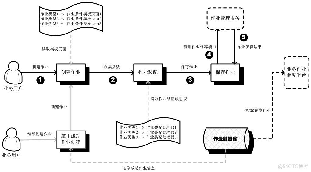 大数据体系架构IPDS 大数据平台架构设计_REST_02