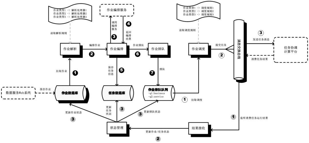 大数据体系架构IPDS 大数据平台架构设计_微服务_03