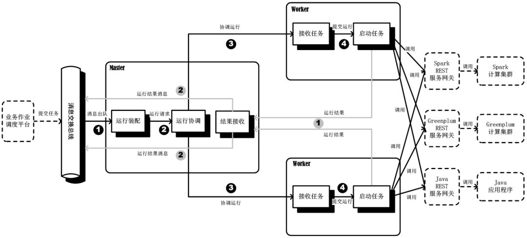 大数据体系架构IPDS 大数据平台架构设计_数据_04