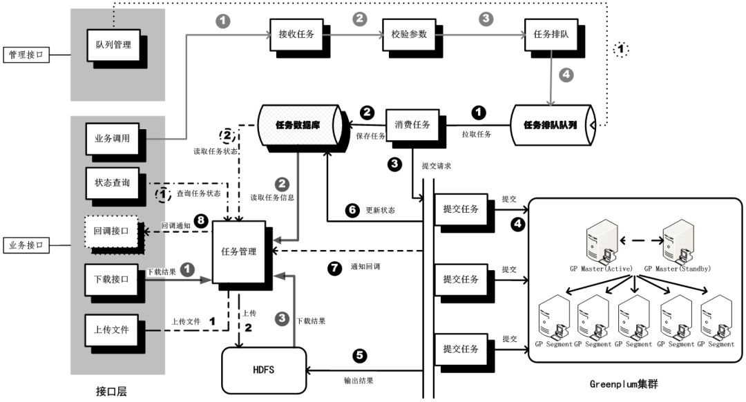 大数据体系架构IPDS 大数据平台架构设计_REST_05