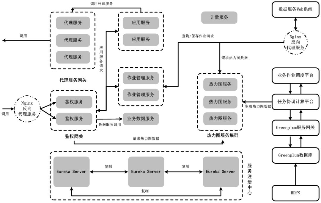 大数据体系架构IPDS 大数据平台架构设计_大数据体系架构IPDS_06