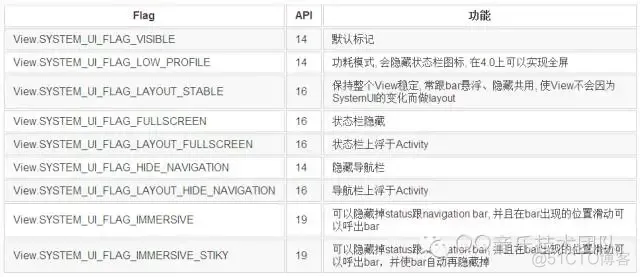 android 自定义锁屏界面 点开跳转 安卓自定义锁屏_导航栏_15