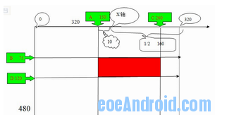 android 画布书写 安卓 画布_Android_02