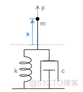 android recyclerview阻尼效果 阻尼器模型_Simulink_02