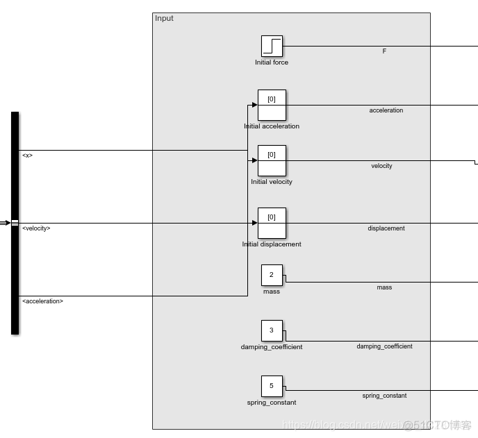 android recyclerview阻尼效果 阻尼器模型_Simulink_07