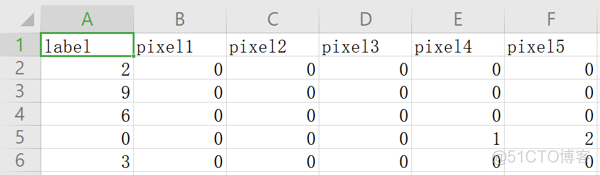 pytorch 二分类 roc curve pytorch cnn分类_池化