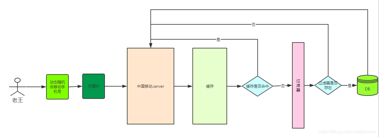 redis缓存 hash redis缓存三大问题_redis缓存 hash_03