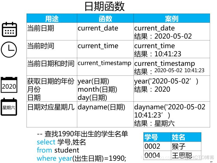 mysql 查询超过n个字符 mysql查询所有成绩大于60的人_子查询