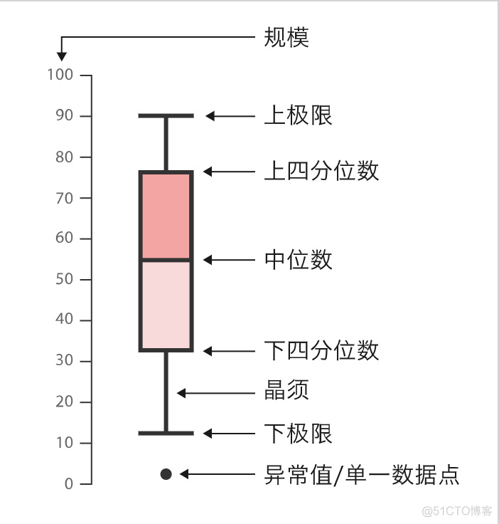 python同时绘制多个箱形图并添加标签 用python绘制箱线图_导入数据