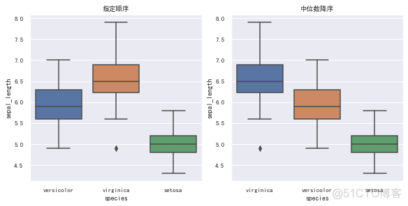 python同时绘制多个箱形图并添加标签 用python绘制箱线图_中文显示_06