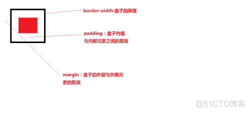 html5页面和html4页面布局图 html页面布局技术_javascript