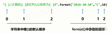 python把变量转换成float类型 python变量转化为数值型_字符串_16