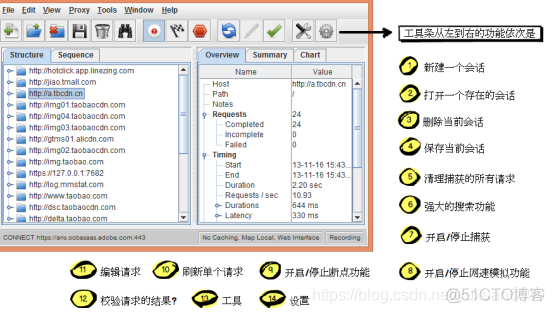 mac charles抓包软件 导致电脑无法上网 charles windows抓包教程_http_14