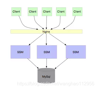 mysql数据库字段自动扩容 mysql不停机扩容_数据库连接