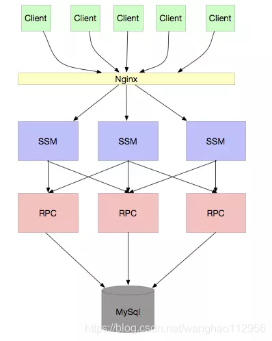 mysql数据库字段自动扩容 mysql不停机扩容_数据库_02