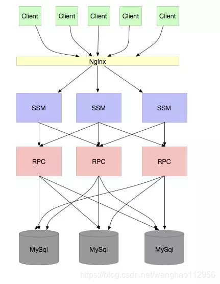 mysql数据库字段自动扩容 mysql不停机扩容_mysql数据库字段自动扩容_03