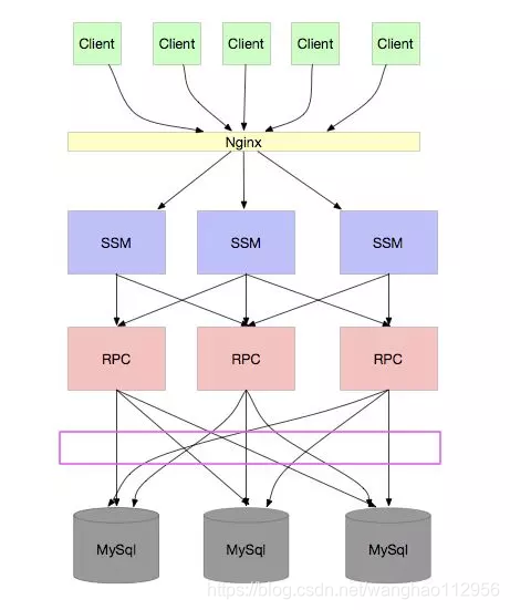 mysql数据库字段自动扩容 mysql不停机扩容_mysql数据库字段自动扩容_04