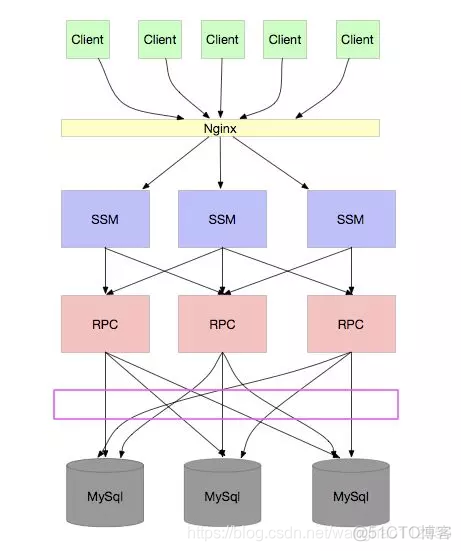 mysql数据库字段自动扩容 mysql不停机扩容_MySQL_04