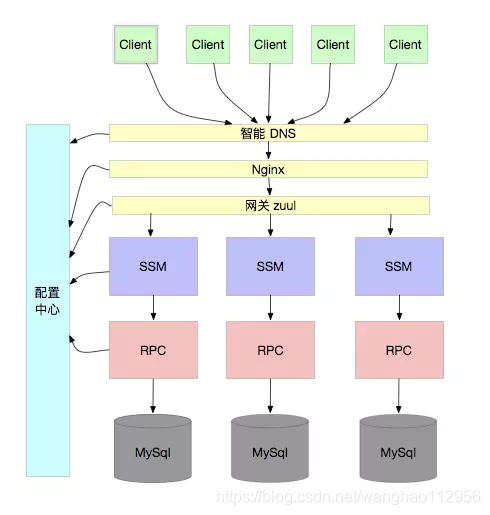 mysql数据库字段自动扩容 mysql不停机扩容_mysql数据库字段自动扩容_05