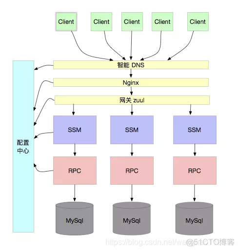 mysql数据库字段自动扩容 mysql不停机扩容_mysql数据库字段自动扩容_05