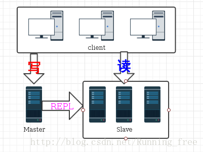 mysql8 io read 瓶颈 mysql读写瓶颈_mysql8 io read 瓶颈_02