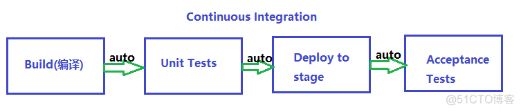 jenkins script获取参数 jenkins_url_git_02