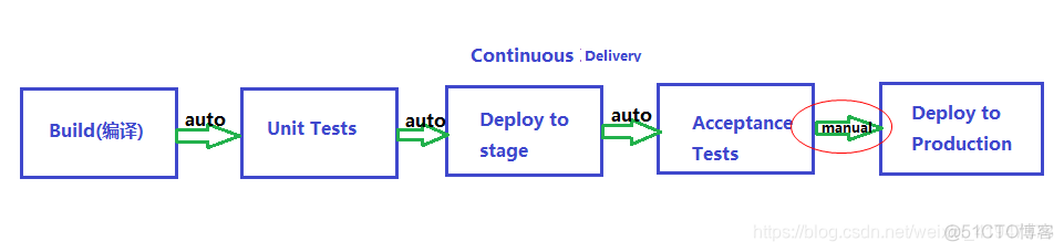 jenkins script获取参数 jenkins_url_git_03