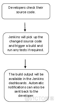 jenkins script获取参数 jenkins_url_jenkins script获取参数_05