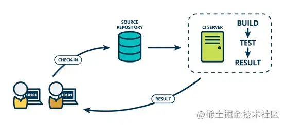 jenkins pipeline部署java项目 jenkins部署前端_java