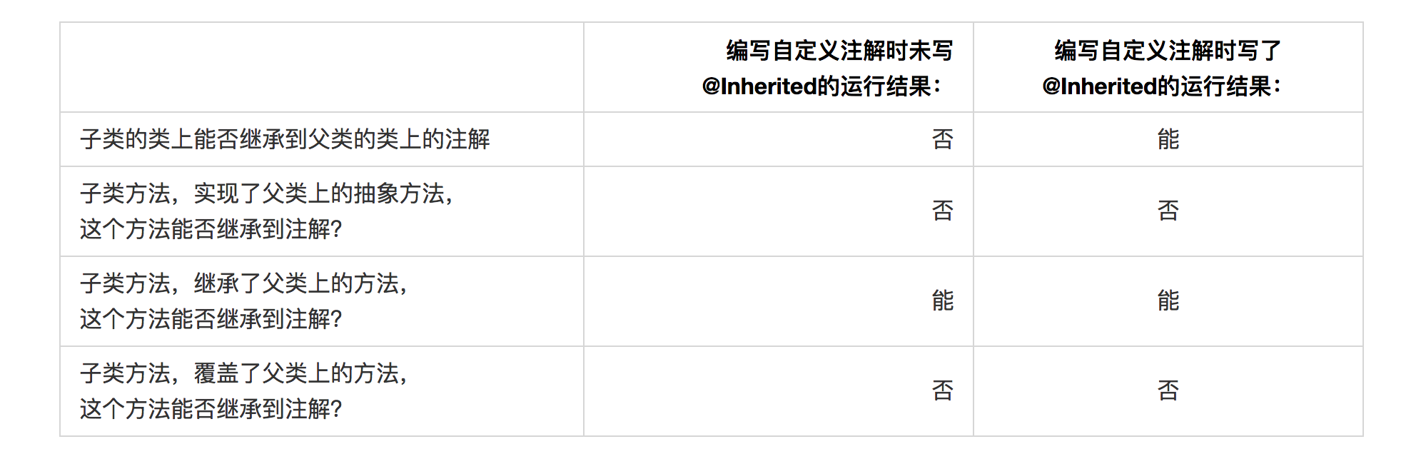 java切面校验返回参数 java面向切面记录日志_runtime