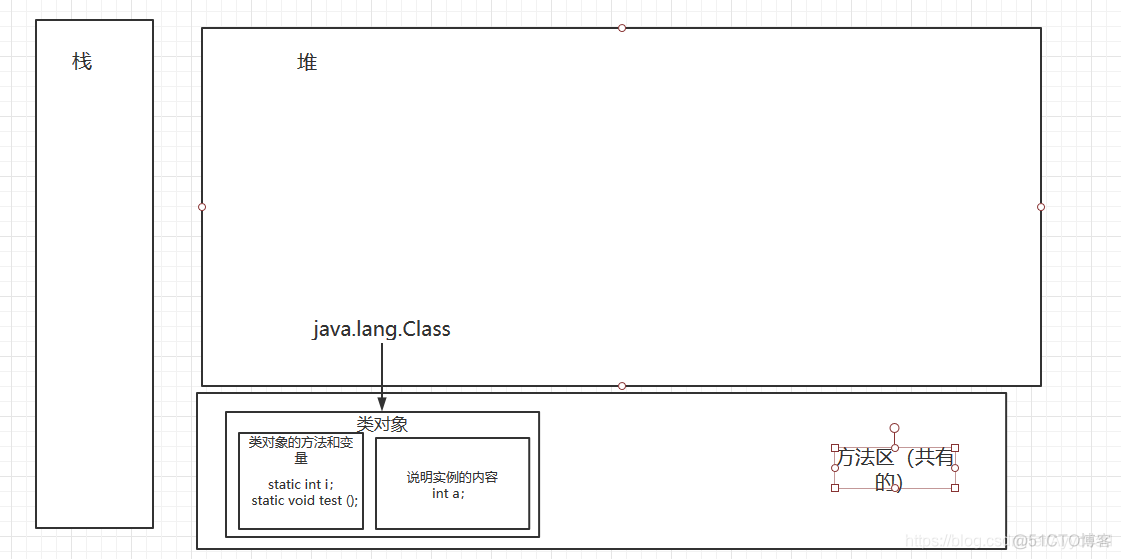 java 是在什么时候分配内存的 java类什么时候加载到内存_父类_02