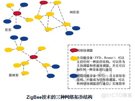 kvm 精简设备 非精简设备 精简功能设备rfd_物联网_03