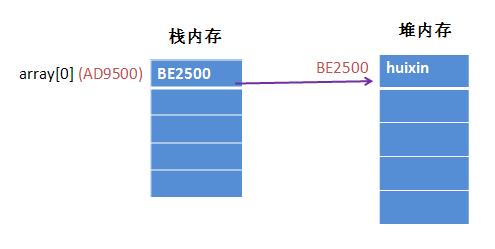 java 数据迁移后 如何验证数据的正确性 java数据传递方式,java 数据迁移后 如何验证数据的正确性 java数据传递方式_栈内存_03,第3张