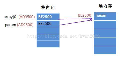 java 数据迁移后 如何验证数据的正确性 java数据传递方式,java 数据迁移后 如何验证数据的正确性 java数据传递方式_堆内存_04,第4张