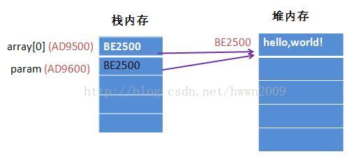 java 数据迁移后 如何验证数据的正确性 java数据传递方式,java 数据迁移后 如何验证数据的正确性 java数据传递方式_堆内存_05,第5张