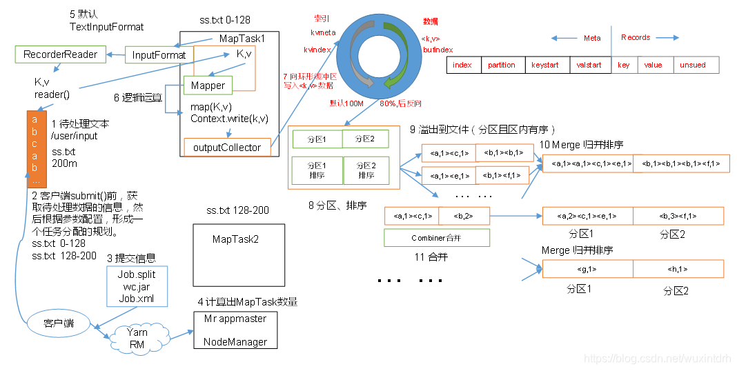 hadoop默认端口50090修改 关于hadoop的几个默认端口_hadoop默认端口50090修改