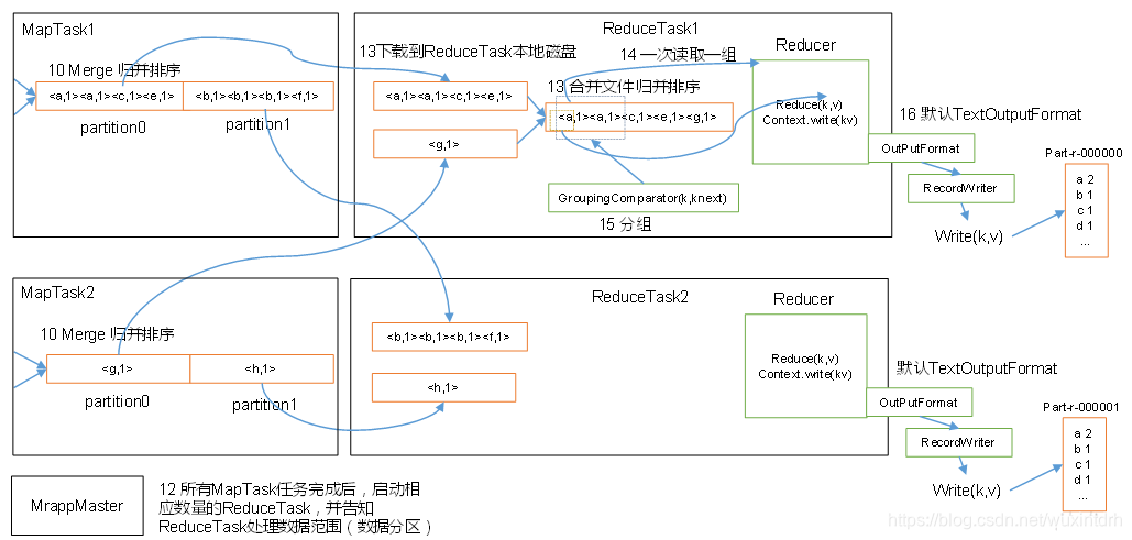 hadoop默认端口50090修改 关于hadoop的几个默认端口_hadoop默认端口50090修改_02