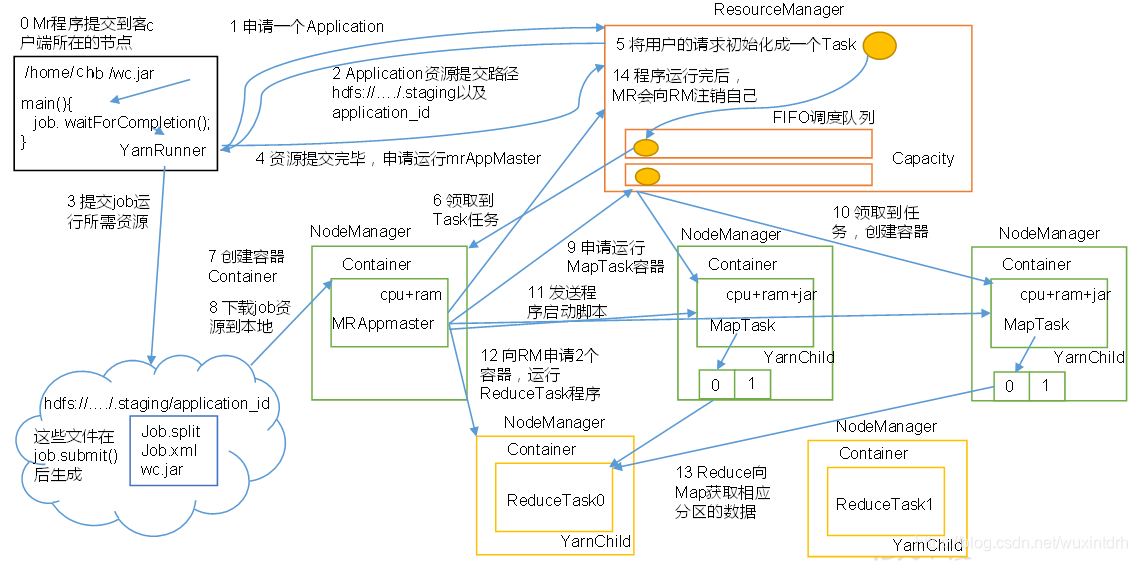 hadoop默认端口50090修改 关于hadoop的几个默认端口_数据_03