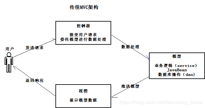 java 配置文件放到哪里 java配置文件yml,java 配置文件放到哪里 java配置文件yml_java 配置文件放到哪里,第1张