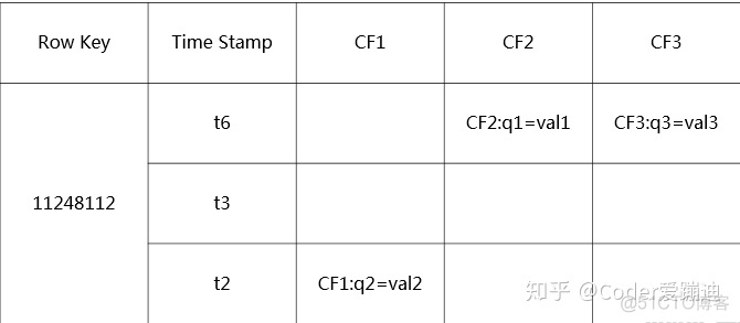 hbase gc时间十几秒 hbase timestamp_hbase gc时间十几秒